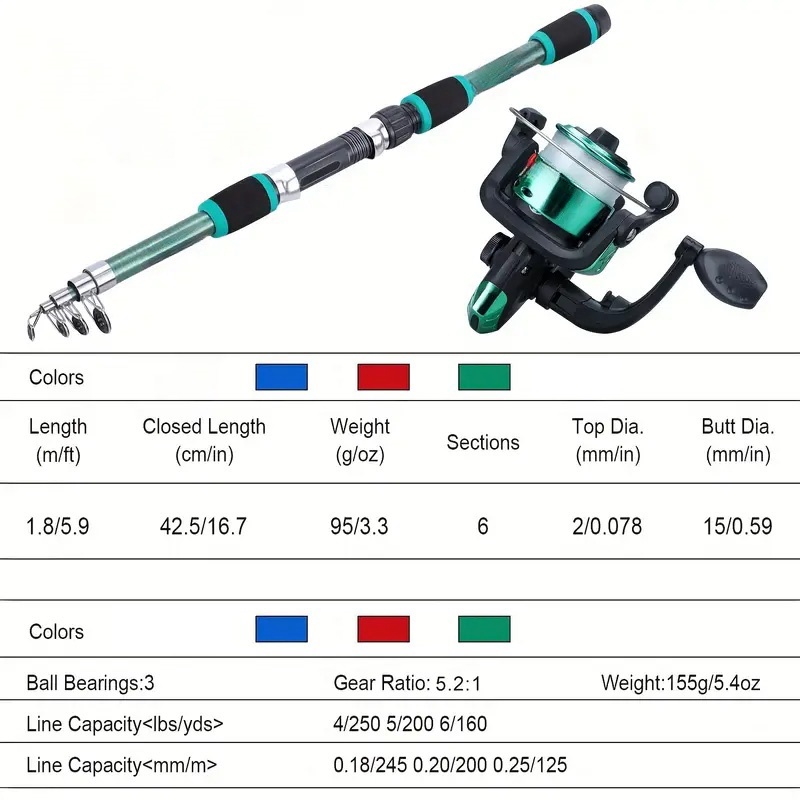 Fishing Pole Set Full Kits Wit – обзор и цена Fishing Equipment Uk