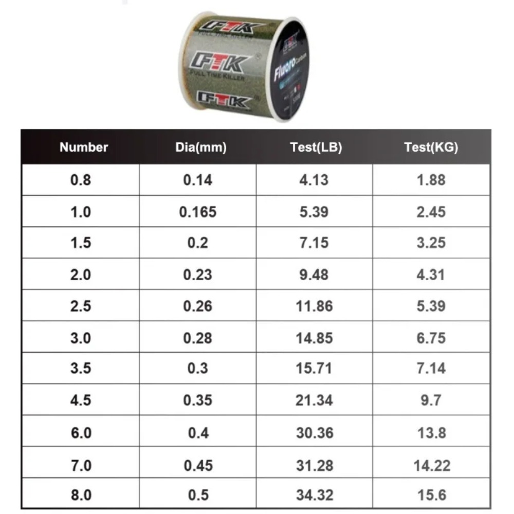 Billings Invisible Spotted Lin – обзор и цена Fluorocarbon Line