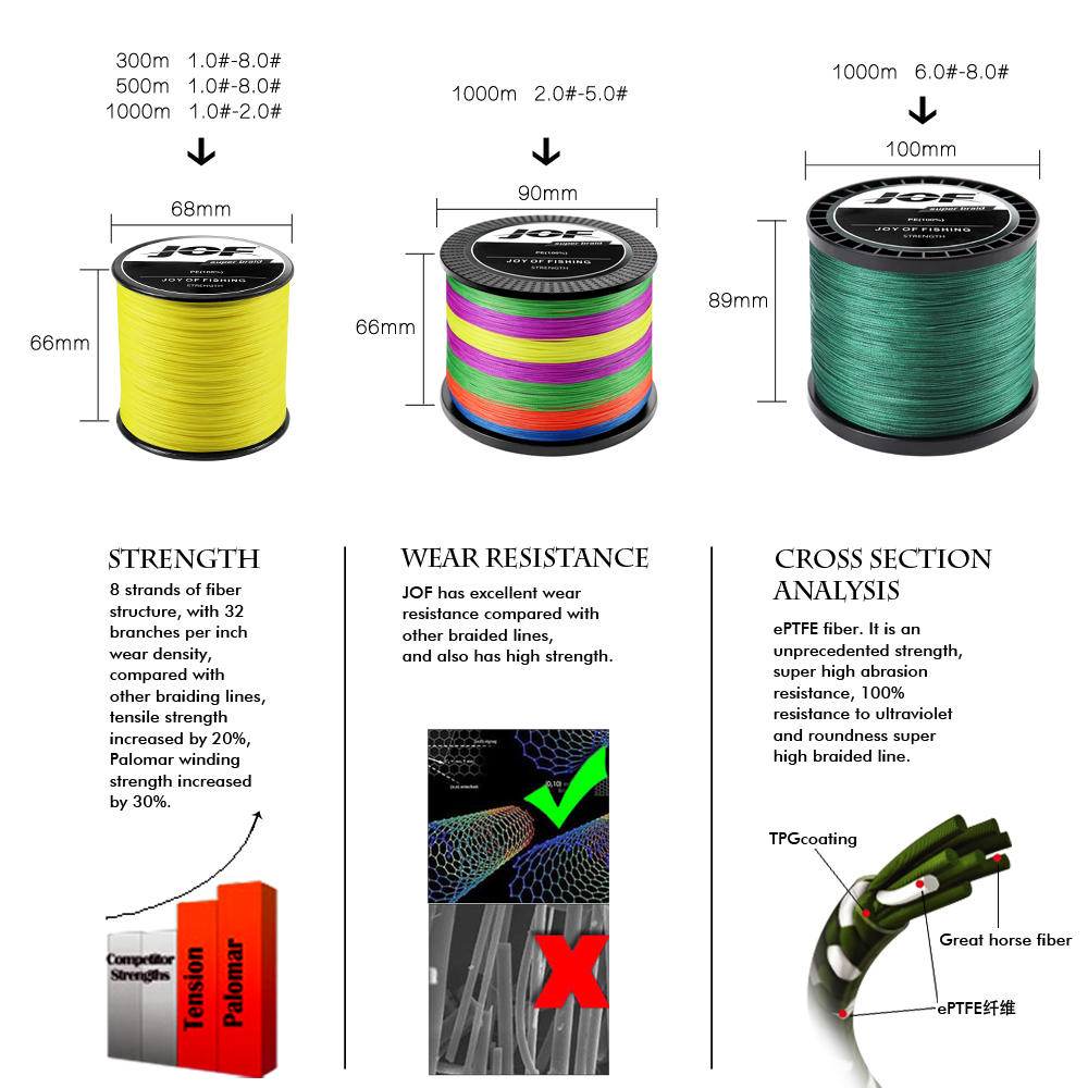 JOF PE X12 Braid Fishing Line  – обзор и цена Fishing Equipment Bundle