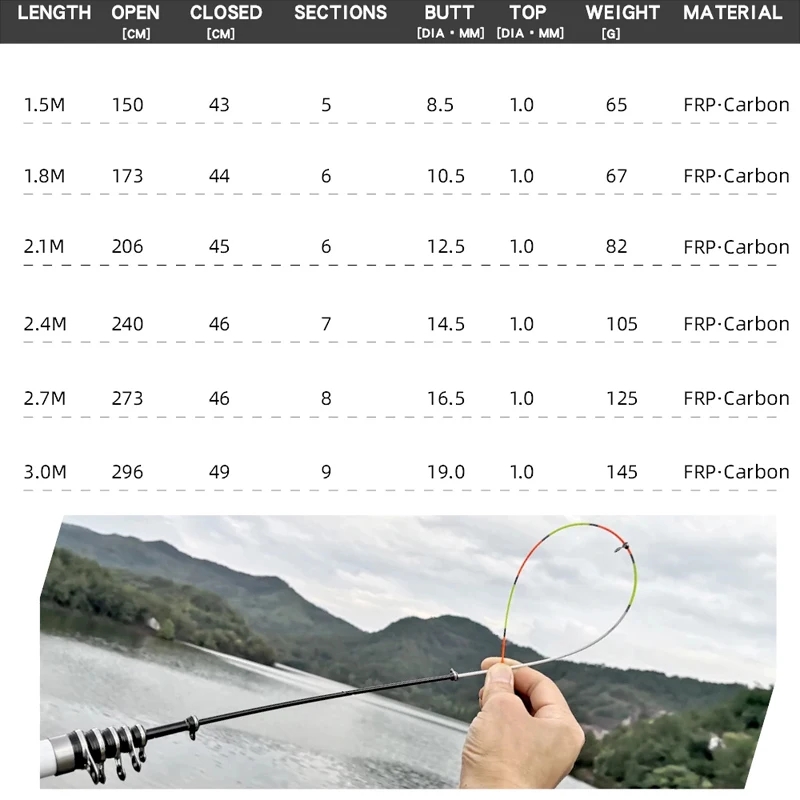 1.8M/2.1M/2.4M/2.7M/3.0M Teles – обзор и цена Fishing Equipment Uk