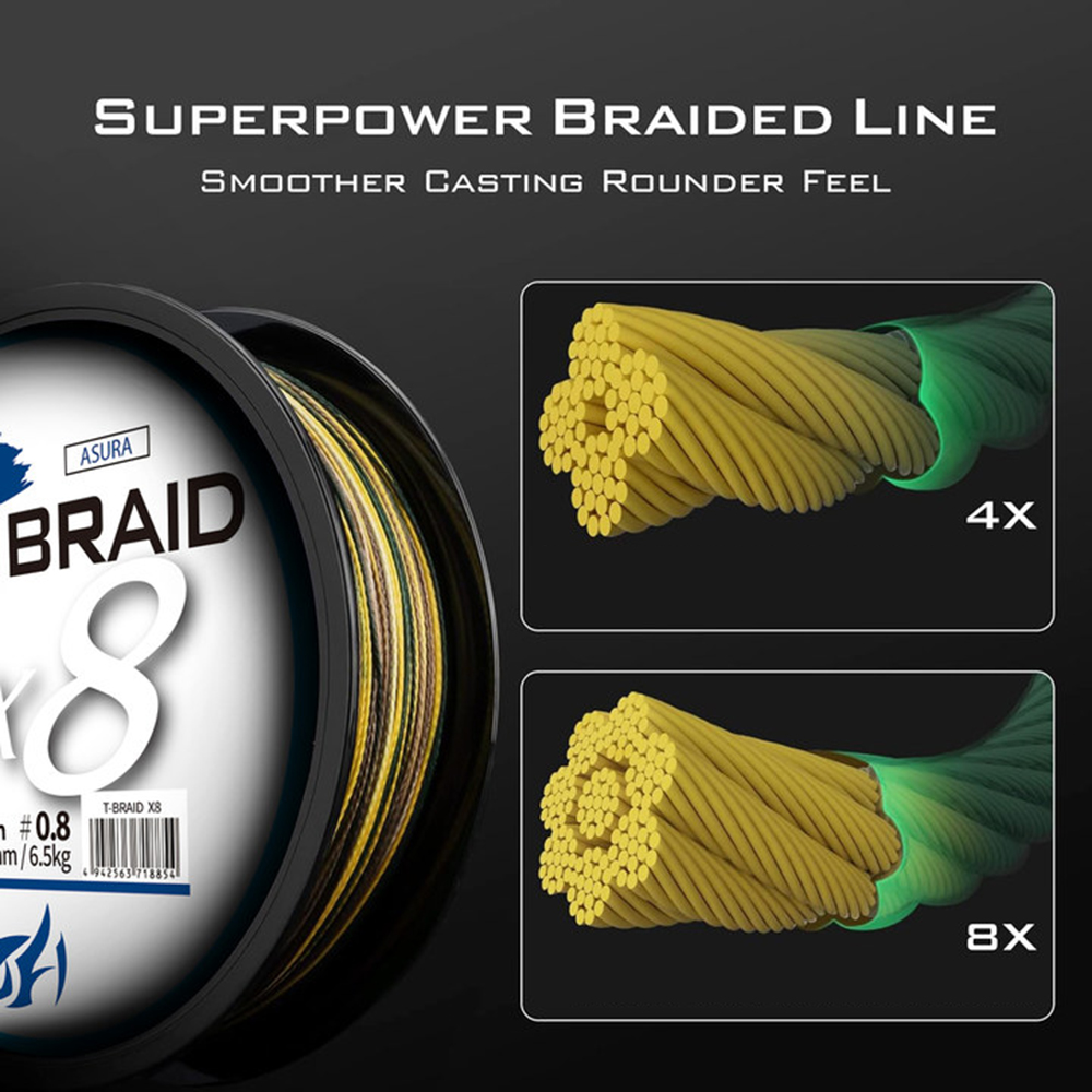 ThornsLine X8 Upgrade Braid Fi – обзор и цена Fishing Equipment Bundle